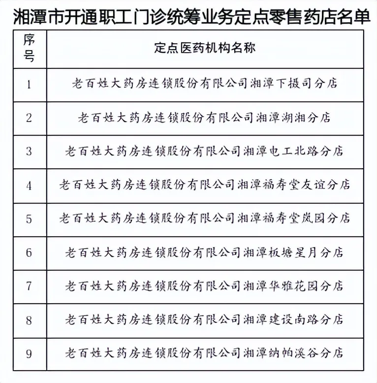 关于发布湘潭市开通职工门诊统筹、“双通道”业务定点零售药店名单的通知