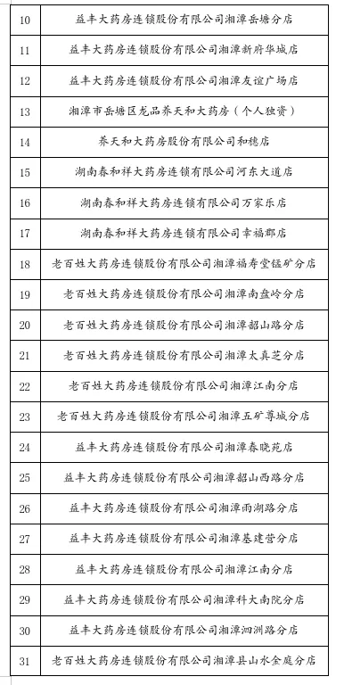 关于发布湘潭市开通职工门诊统筹、“双通道”业务定点零售药店名单的通知