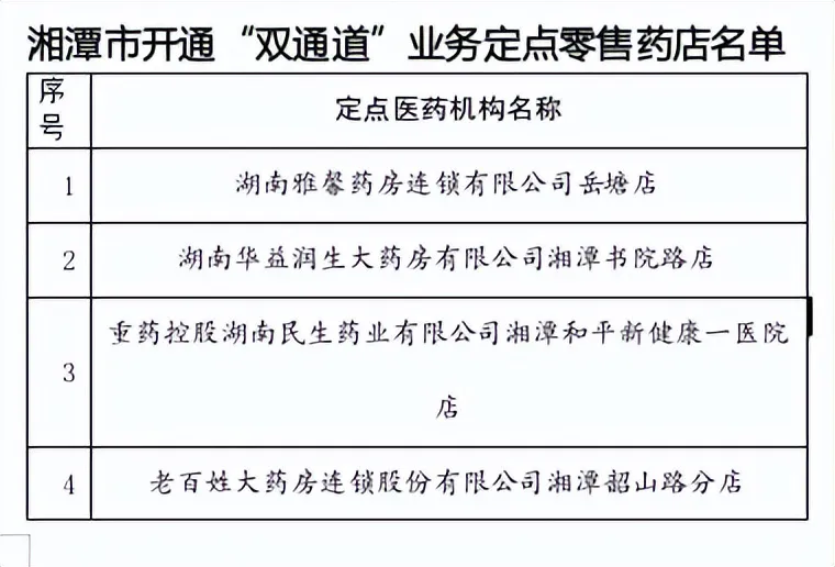关于发布湘潭市开通职工门诊统筹、“双通道”业务定点零售药店名单的通知