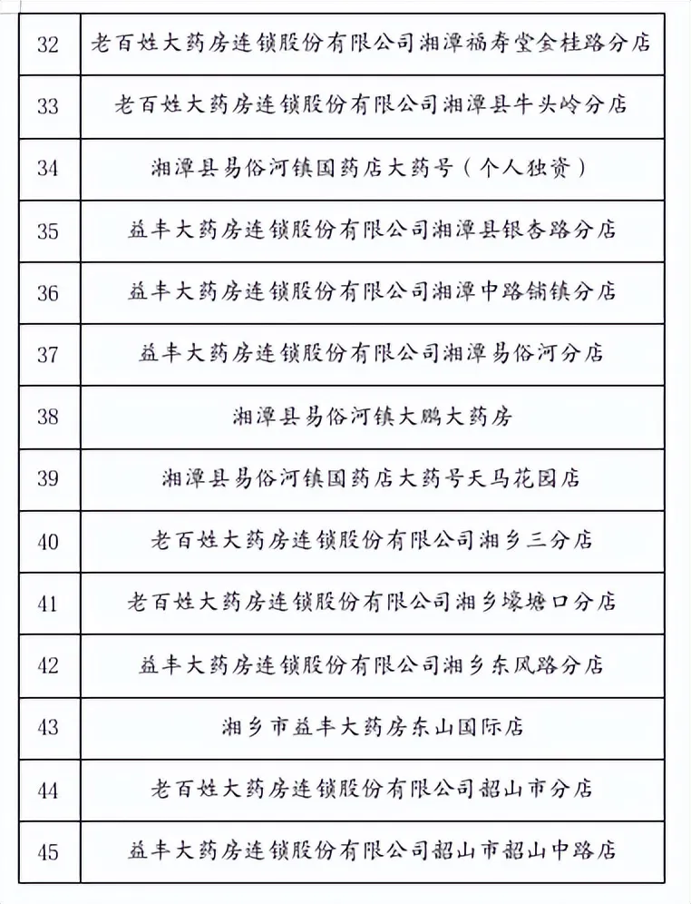 关于发布湘潭市开通职工门诊统筹、“双通道”业务定点零售药店名单的通知