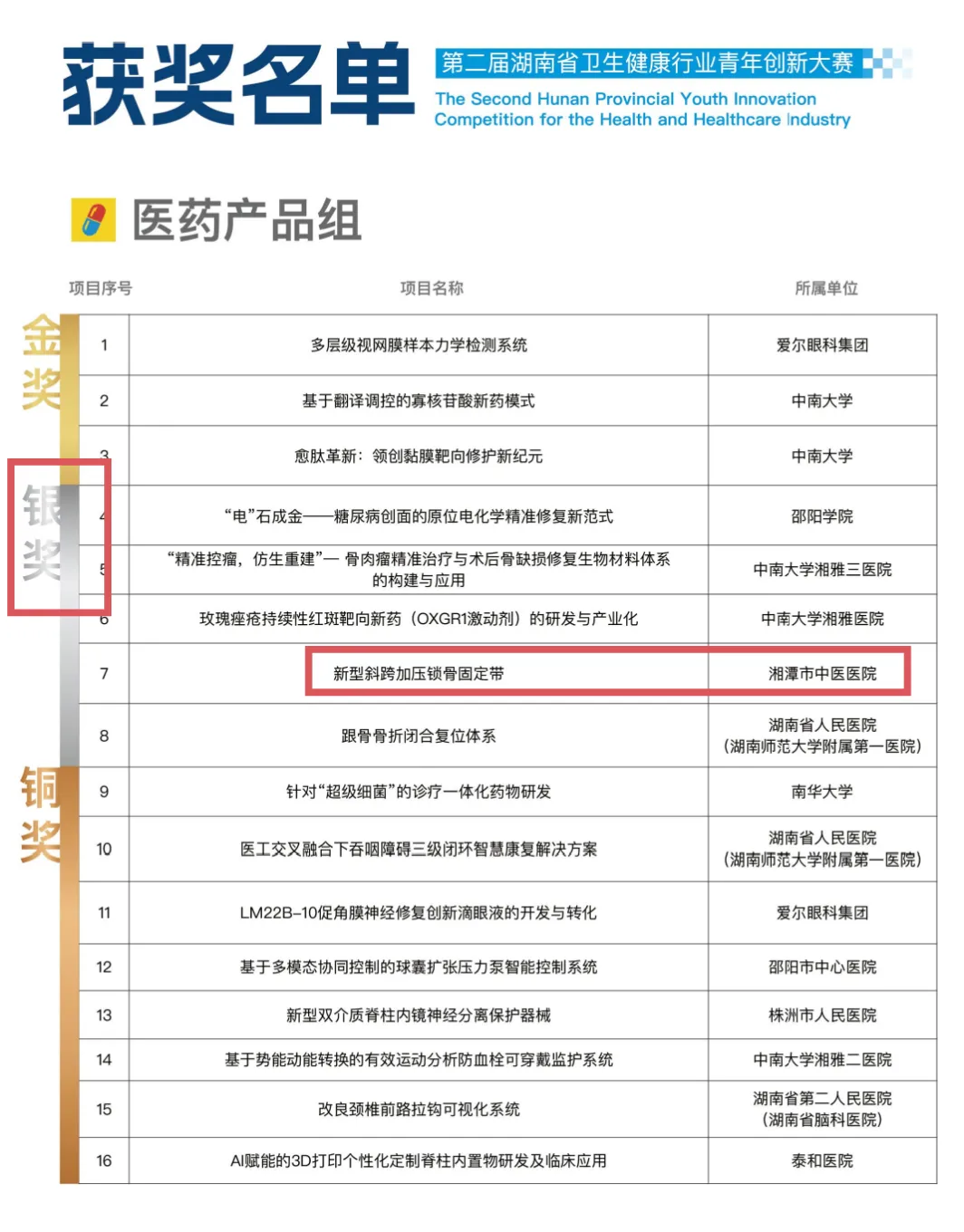 全省银奖!我院青年创新团队再添省级荣誉