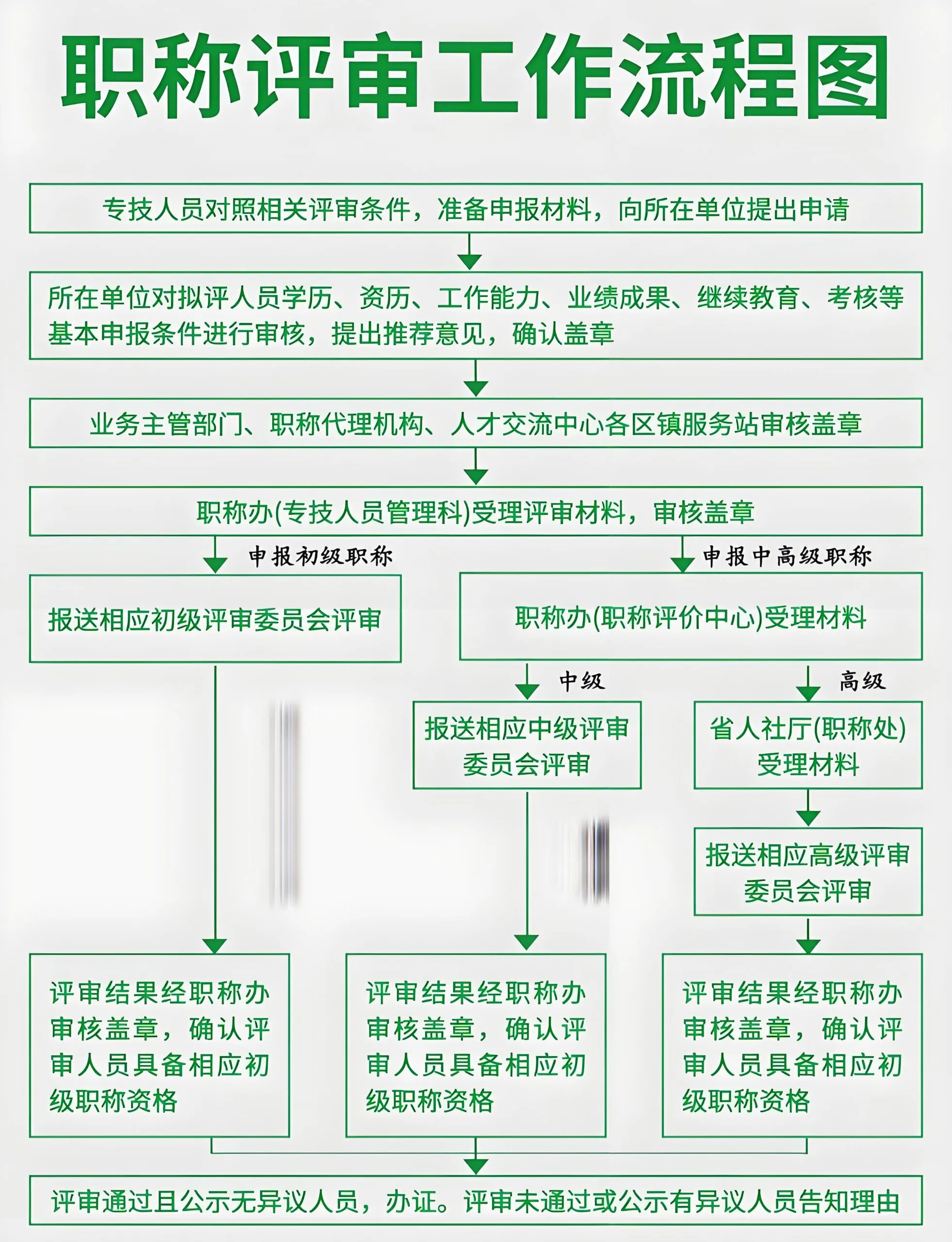 密码保护：【深度观察眼】教师职称评审暗战：从“人情通关”到“实绩说话”的三十年之变