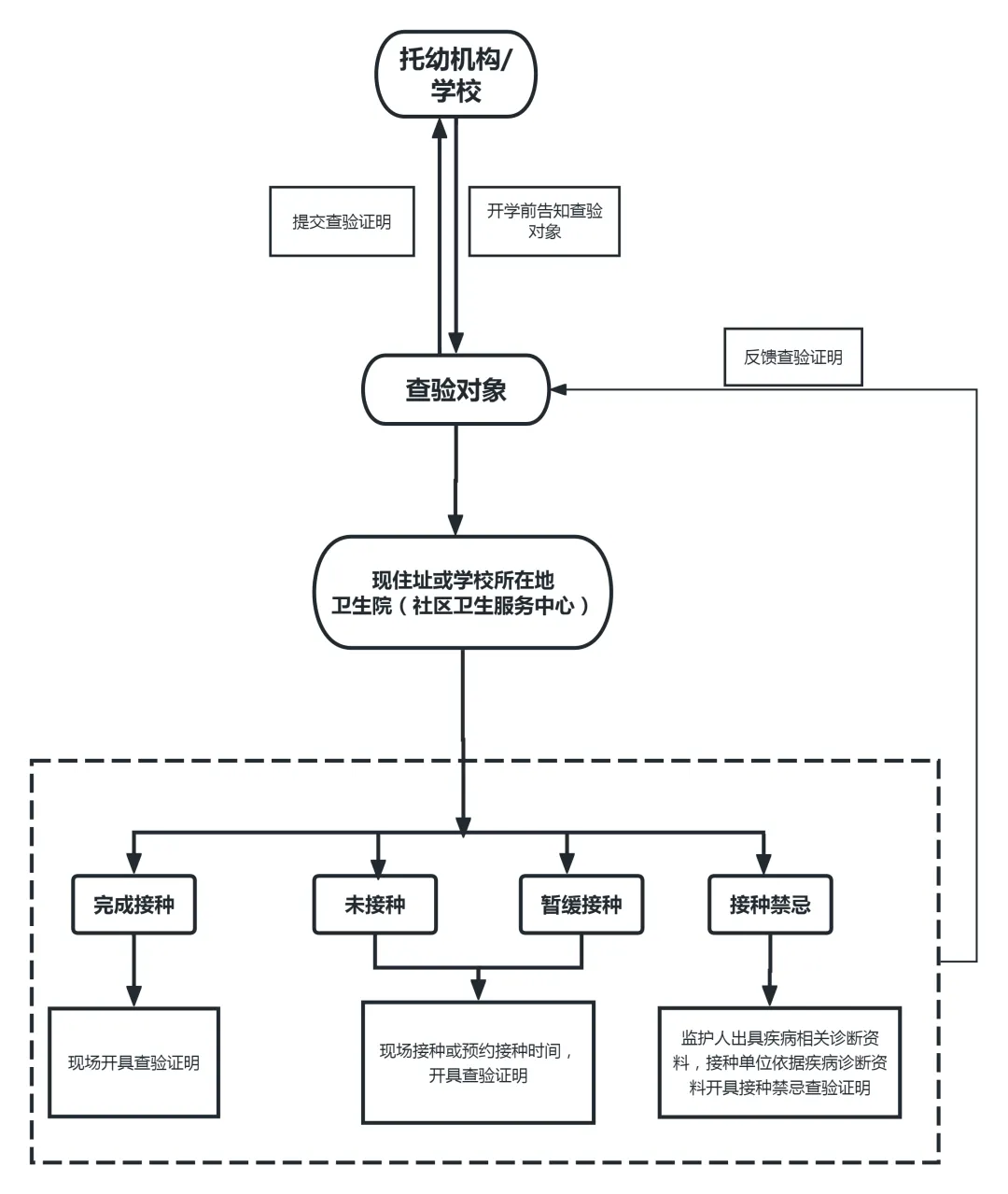开学查验接种证，HPV疫苗别忘打！