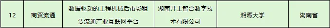 喜报!湘潭2个项目入围2026年“数据要素×”大赛全国总决赛线下终评!