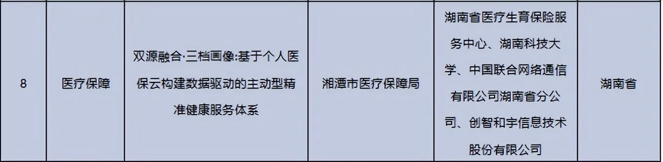 喜报!湘潭2个项目入围2026年“数据要素×”大赛全国总决赛线下终评!