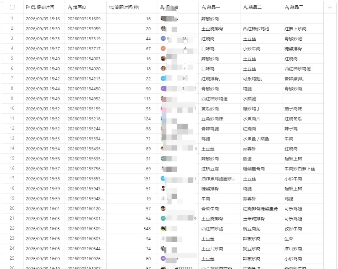 舌尖暖校园 服务润初心——湘潭市第二中学扎实开展食堂“我最喜欢的菜品”征集活动