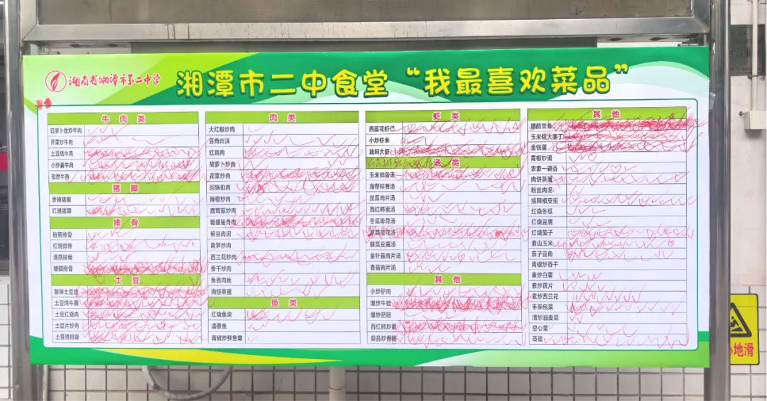 舌尖暖校园 服务润初心——湘潭市第二中学扎实开展食堂“我最喜欢的菜品”征集活动