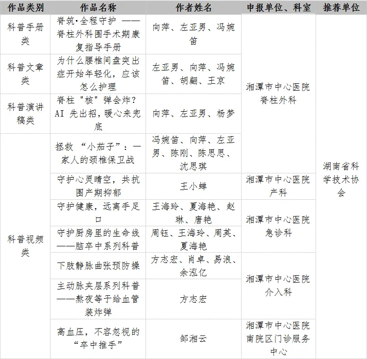 湘潭市中心医院10件作品入选2026全国优质科普作品