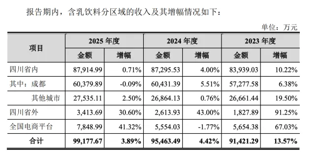 (图片来源:上市审核问询函回复报告)
